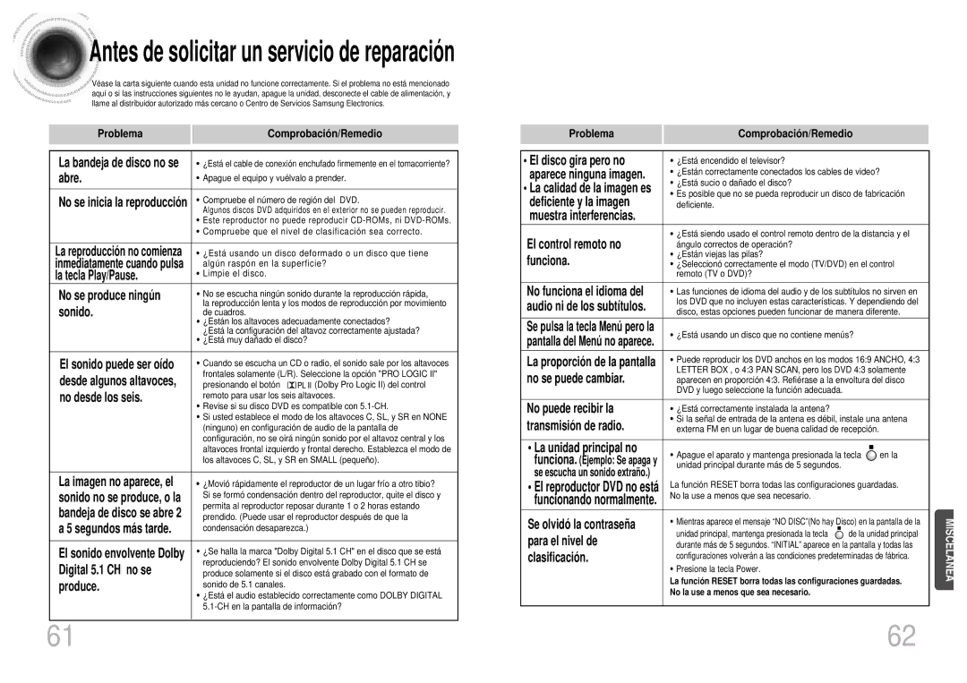 Samsung HTDM155RH/EDC manual Problema Comprobació n/Remedio 