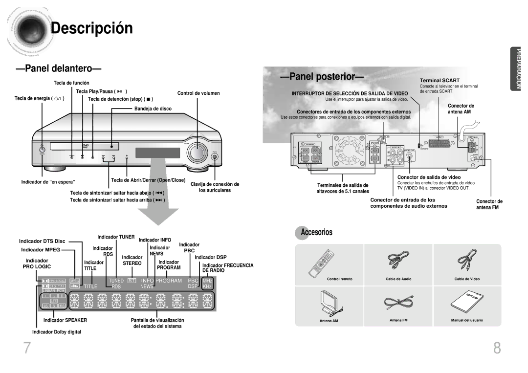 Samsung HTDM155RH/EDC manual Descripció n, Accesorios, Terminal Scart, Indicador DTS Disc Indicador Mpeg 