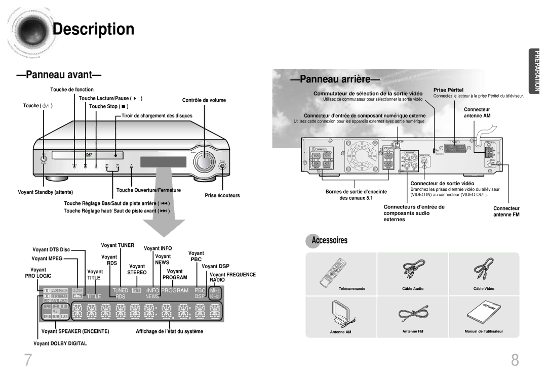 Samsung HTDM160RH/ELS manual Description, Panneau avant, Panneau arriè re, Accessoires 