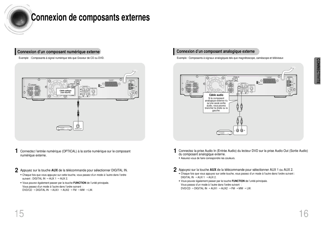 Samsung HTDM160RH/ELS manual Connexion d’un composant numé rique externe, Connexion d’un composant analogique externe 