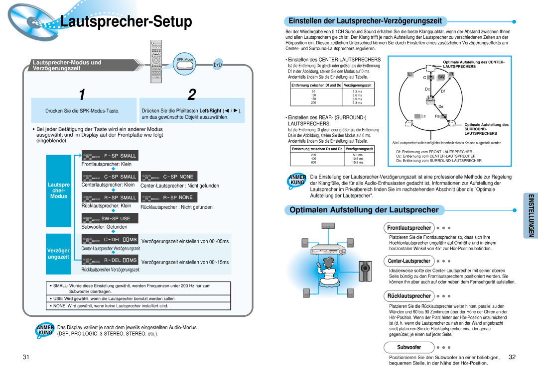 Samsung HTDM550RH/EDC manual Lautsprecher-Setup, Frontlautsprecher, Center-Lautsprecher, Rü cklautsprecher, Subwoofer 