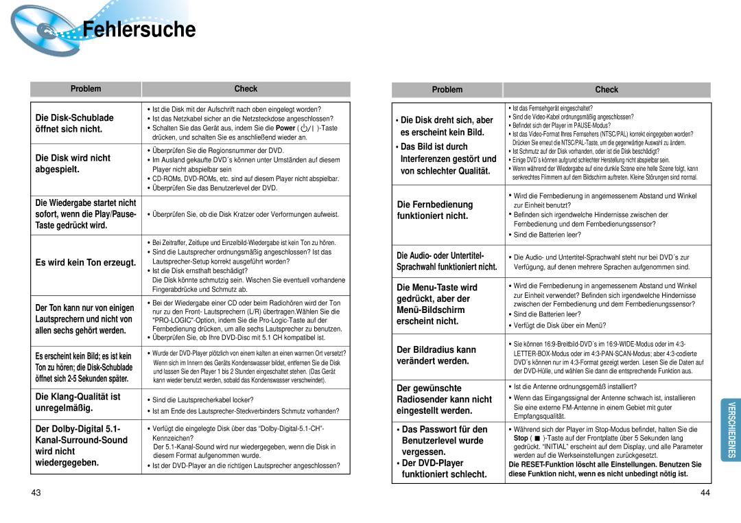 Samsung HTDM550RH/EDC manual Fehlersuche, Problem Check, Interferenzen gestö rt und 