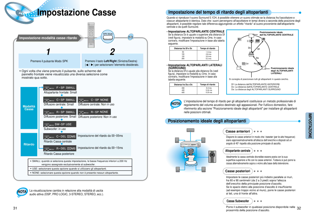 Samsung HTDM550RH/EDC manual Impostazione Casse, Casse anteriori, Altoparlante centrale, Casse posteriori, Cassa Subwoofer 