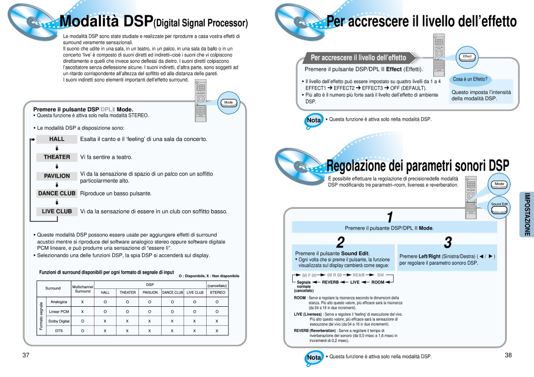 Samsung HTDM550RH/EDC manual Per accrescere il livello dell’effetto, Premere il pulsante DSP/DPLII Mode, Cosa è un Effetto? 