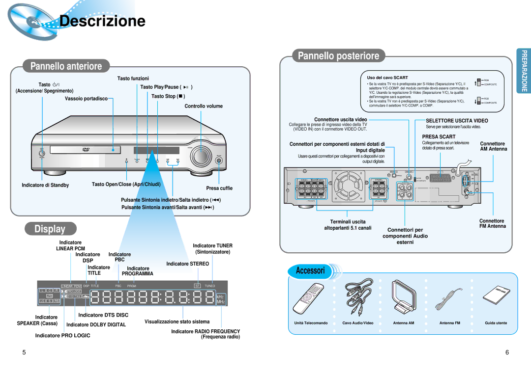 Samsung HTDM550RH/EDC manual Descrizione 