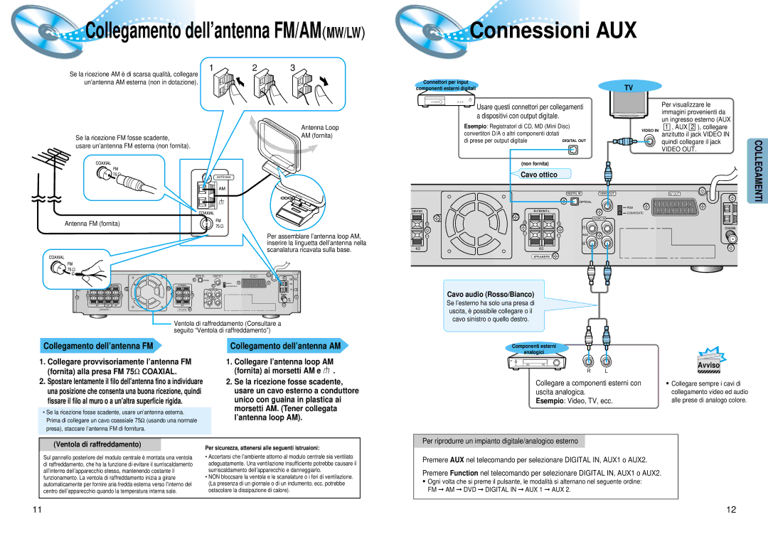 Samsung HTDM550RH/EDC manual Connessioni AUX, Collegamento dell’antenna FM 