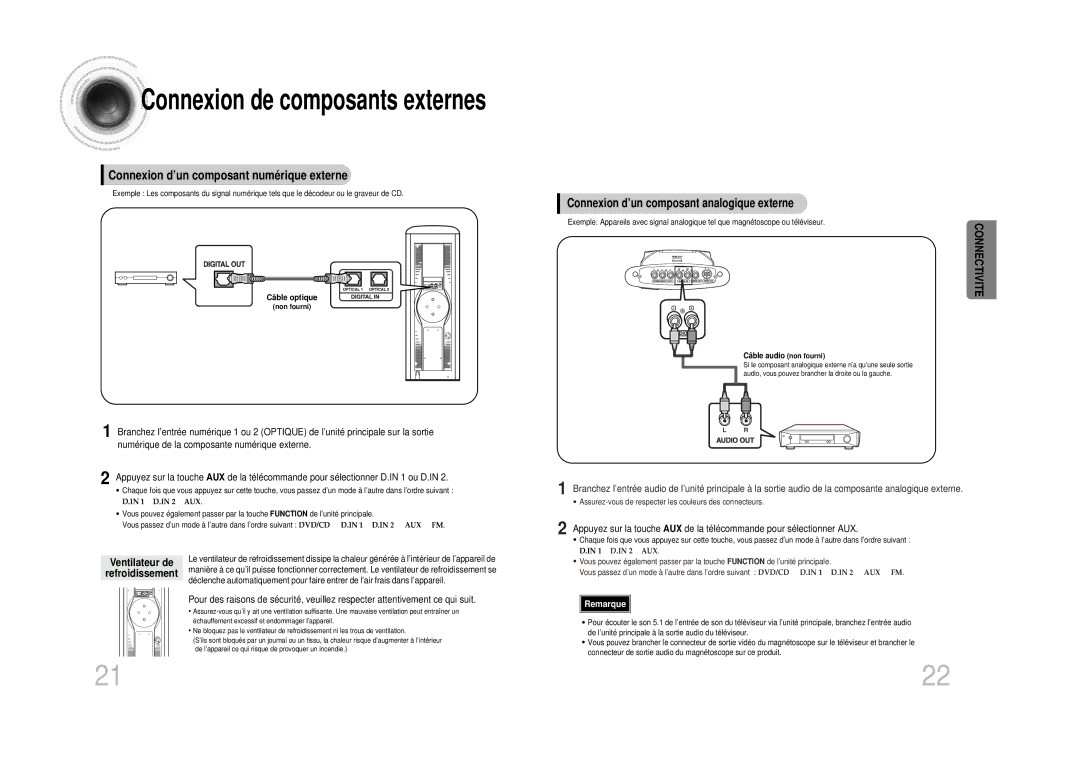 Samsung HTDS1000RH/EDC Connexion d’un composant numérique externe, Connexion d’un composant analogique externe, Non fourni 