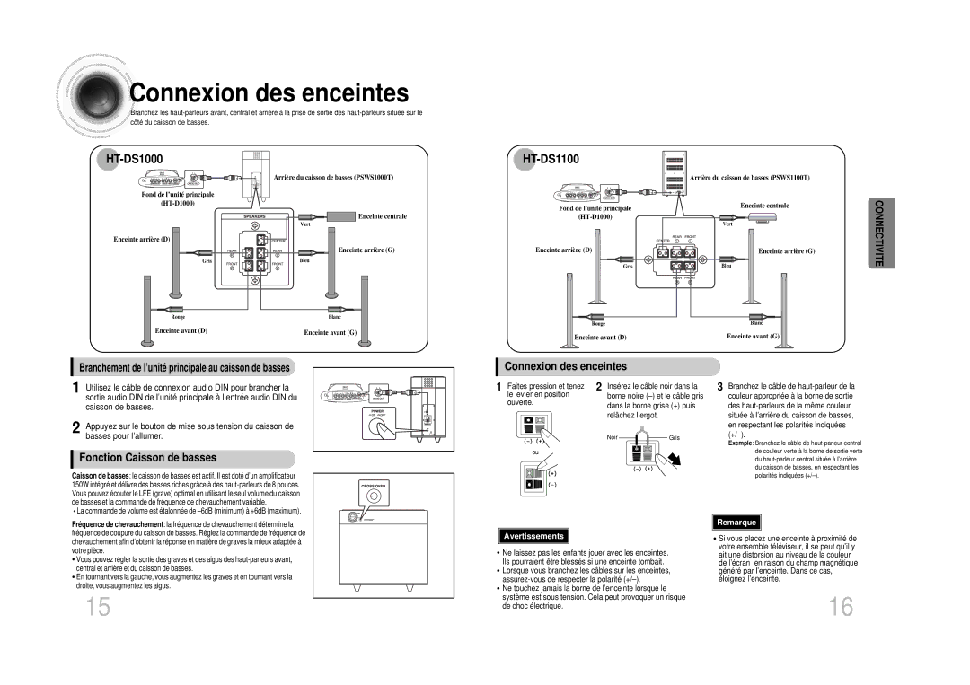 Samsung HTDS1000RH/ELS manual HT-DS1000, HT-DS1100, Connectivite, Fonction Caisson de basses, Connexion des enceintes 