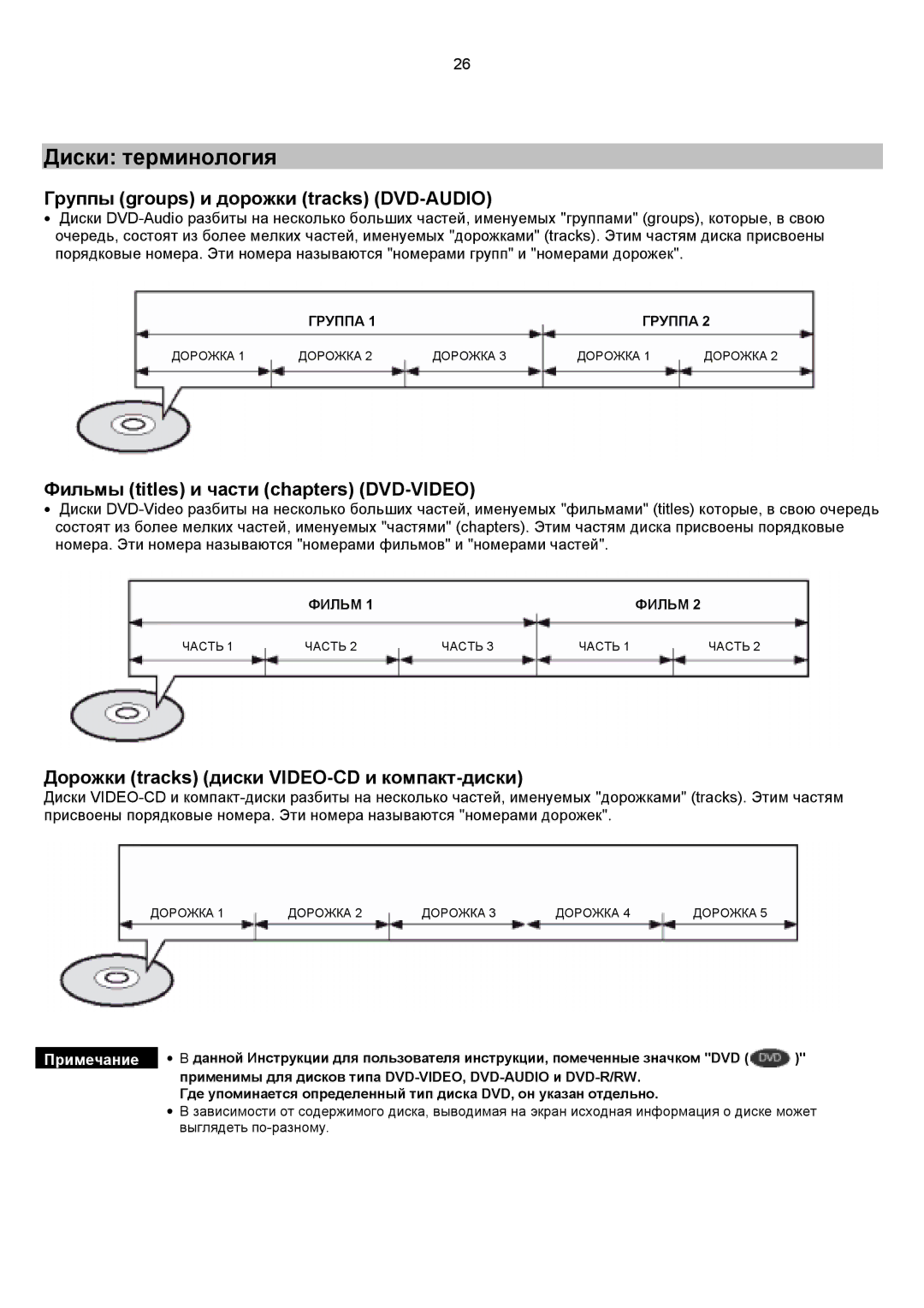 Samsung HT-DS1100R/XFO, HTDS1000RH/XFO manual Диски терминология, Группы groups и дорожки tracks DVD-AUDIO 