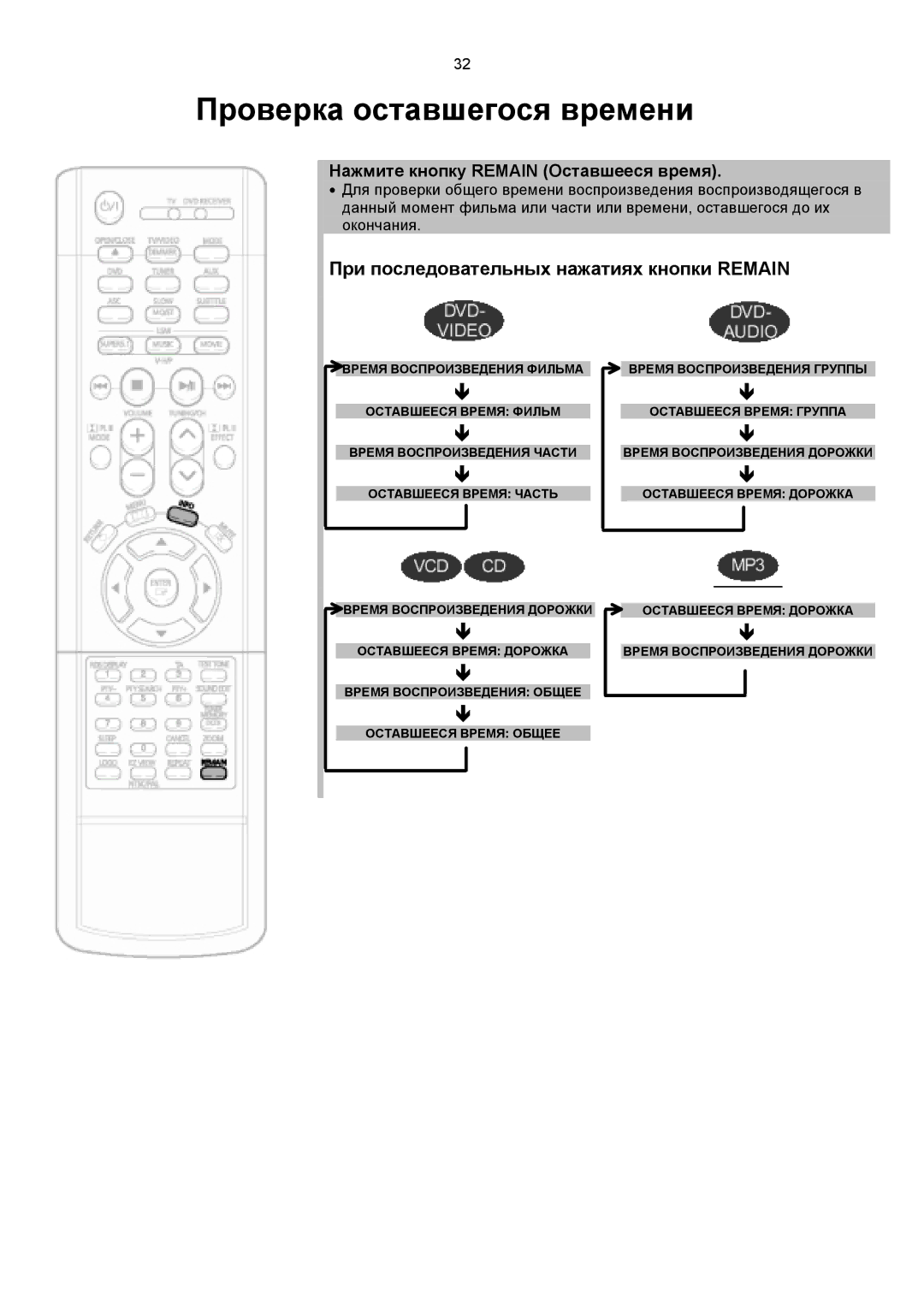 Samsung HT-DS1100R/XFO, HTDS1000RH/XFO manual Проверка оставшегося времени, При последовательных нажатиях кнопки Remain 