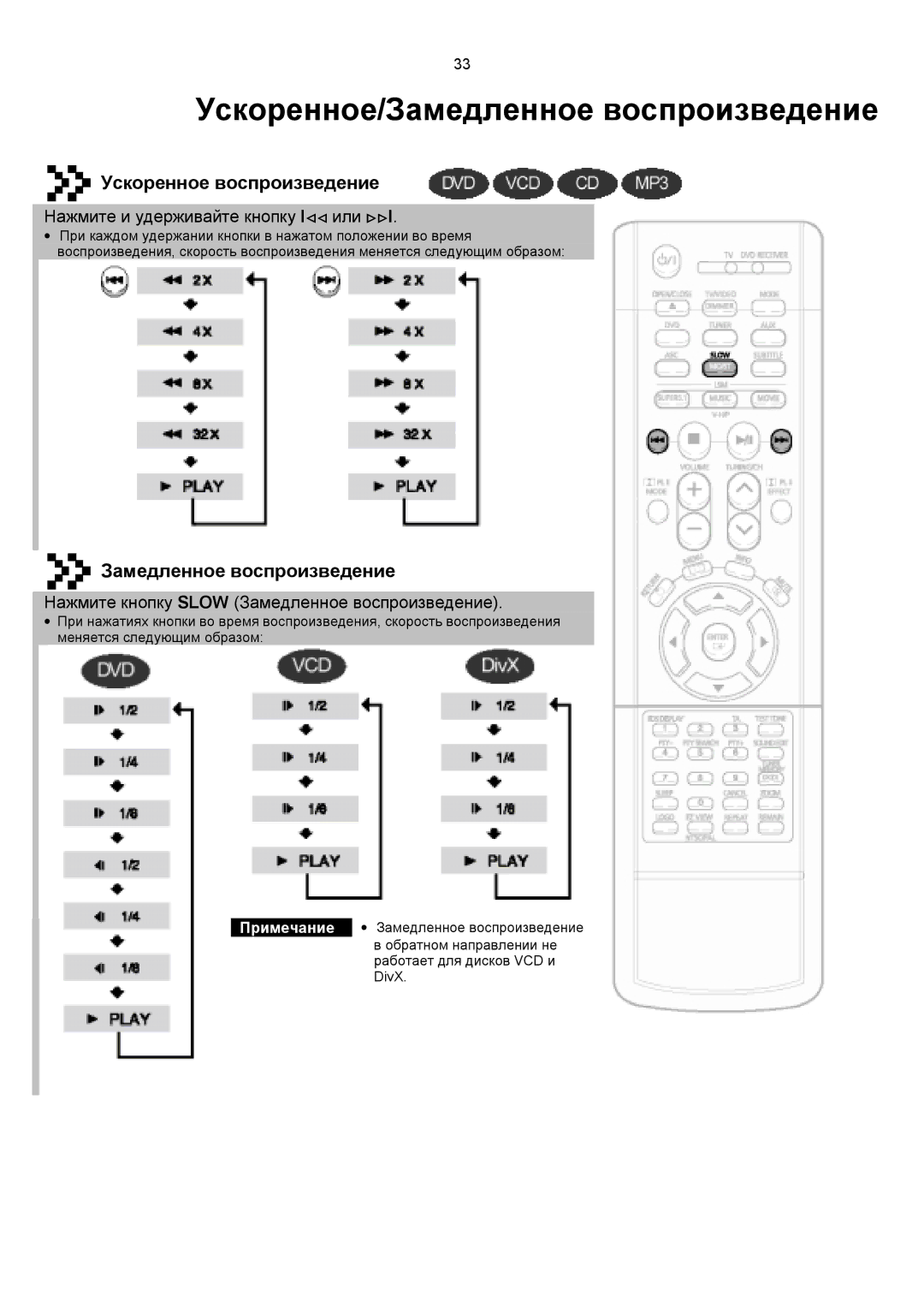 Samsung HTDS1000RH/XFO, HT-DS1100R/XFO manual Ускоренное/Замедленное воспроизведение, Ускоренное воспроизведение 