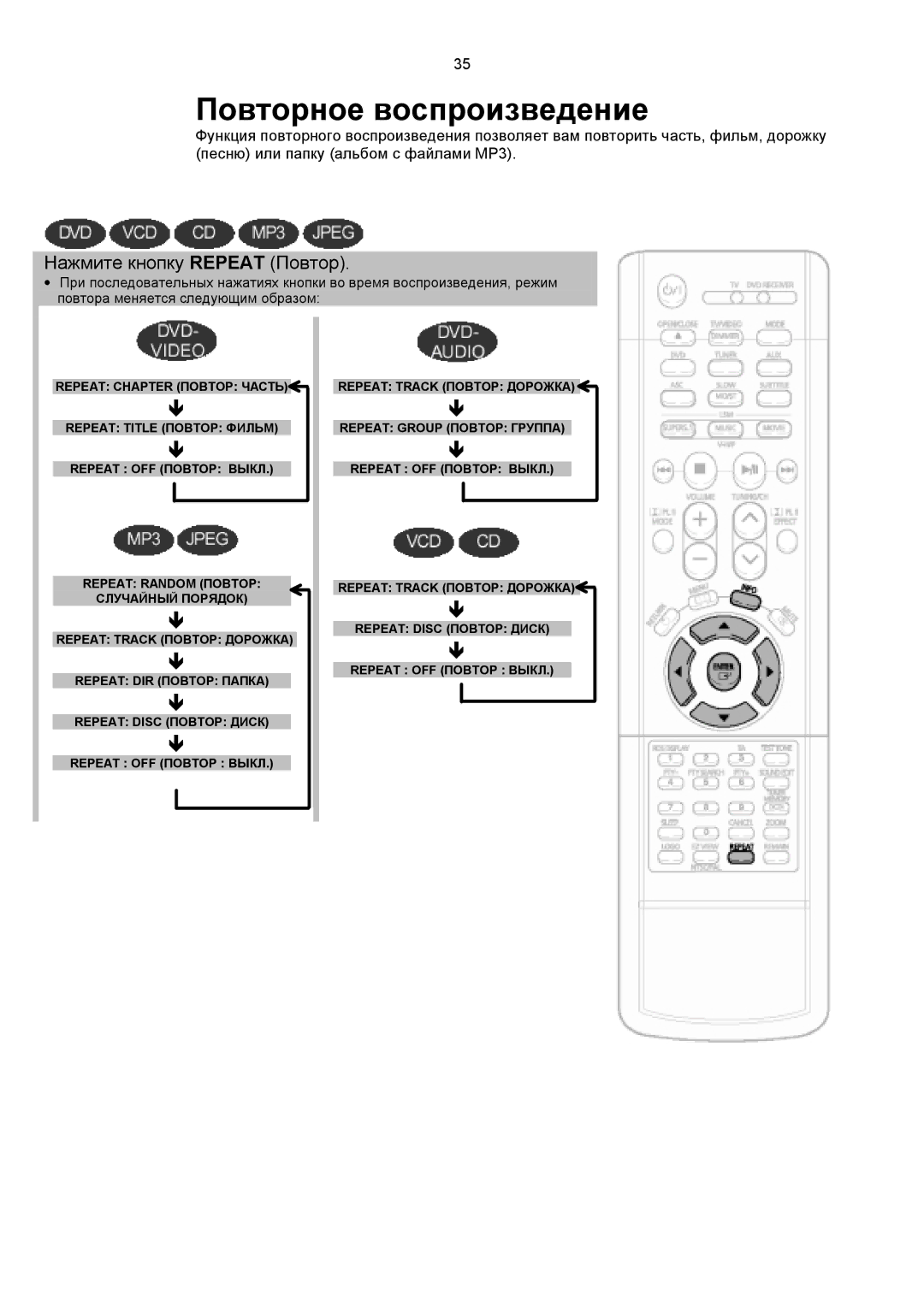 Samsung HTDS1000RH/XFO, HT-DS1100R/XFO manual Повторное воспроизведение, Нажмите кнопку Repeat Повтор 