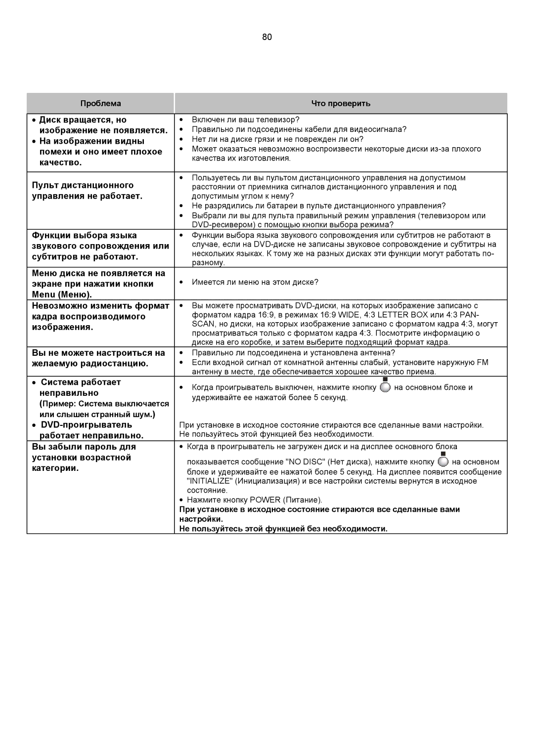 Samsung HT-DS1100R/XFO Диск вращается, но, Изображение не появляется, На изображении видны, Помехи и оно имеет плохое 