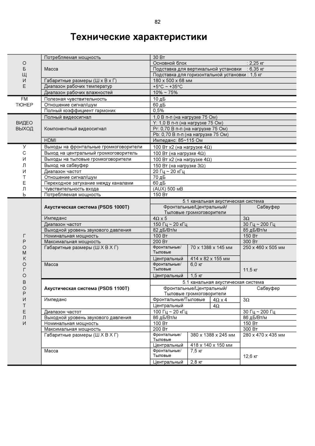 Samsung HT-DS1100R/XFO, HTDS1000RH/XFO manual Технические характеристики 