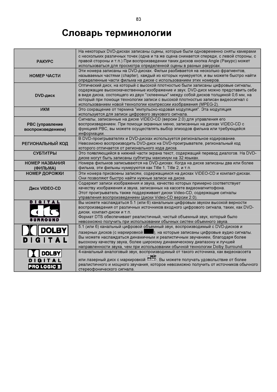 Samsung HTDS1000RH/XFO, HT-DS1100R/XFO manual Словарь терминологии, Ракурс 