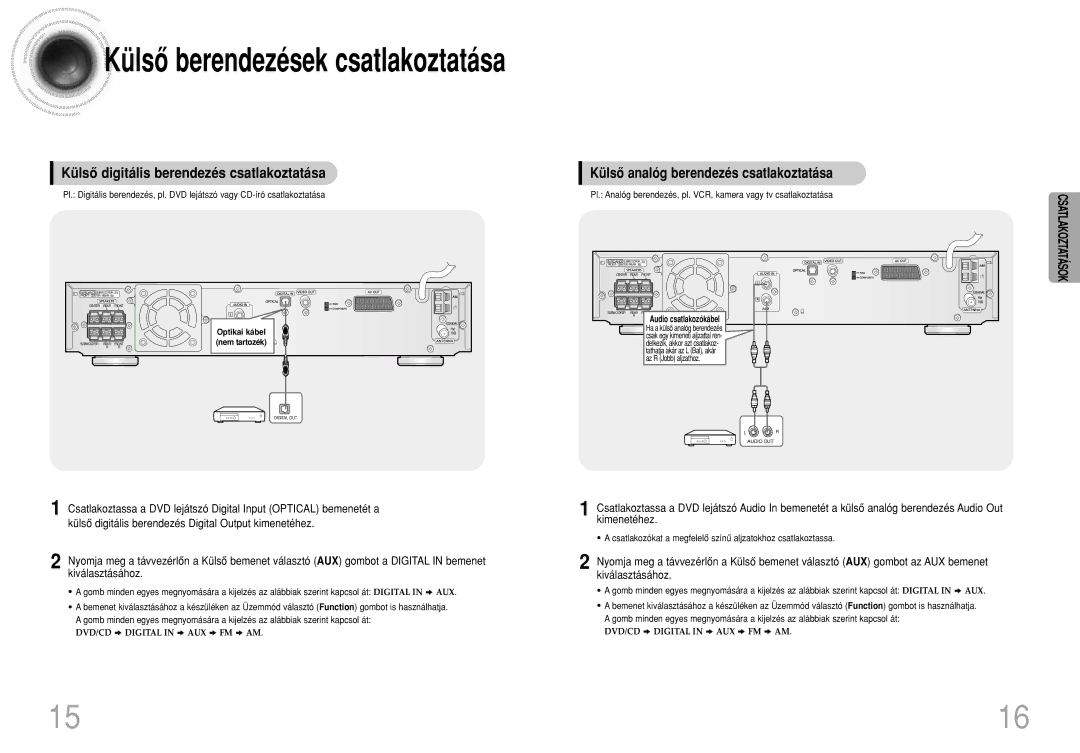 Samsung HTDS100RH/ELS, HTDS100B/EDC Külsô digitális berendezés csatlakoztatása, Külsô analóg berendezés csatlakoztatása 