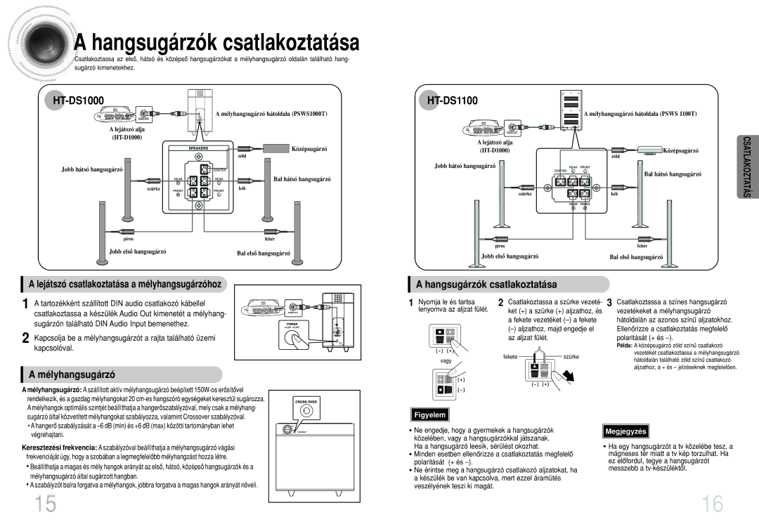 Samsung HTDS100RH/ELS, HTDS100B/EDC, HTDS100RH/EDC manual HT-DS1000, HT-DS1100, Mélyhangsugárzó, Hangsugárzók csatlakoztatása 