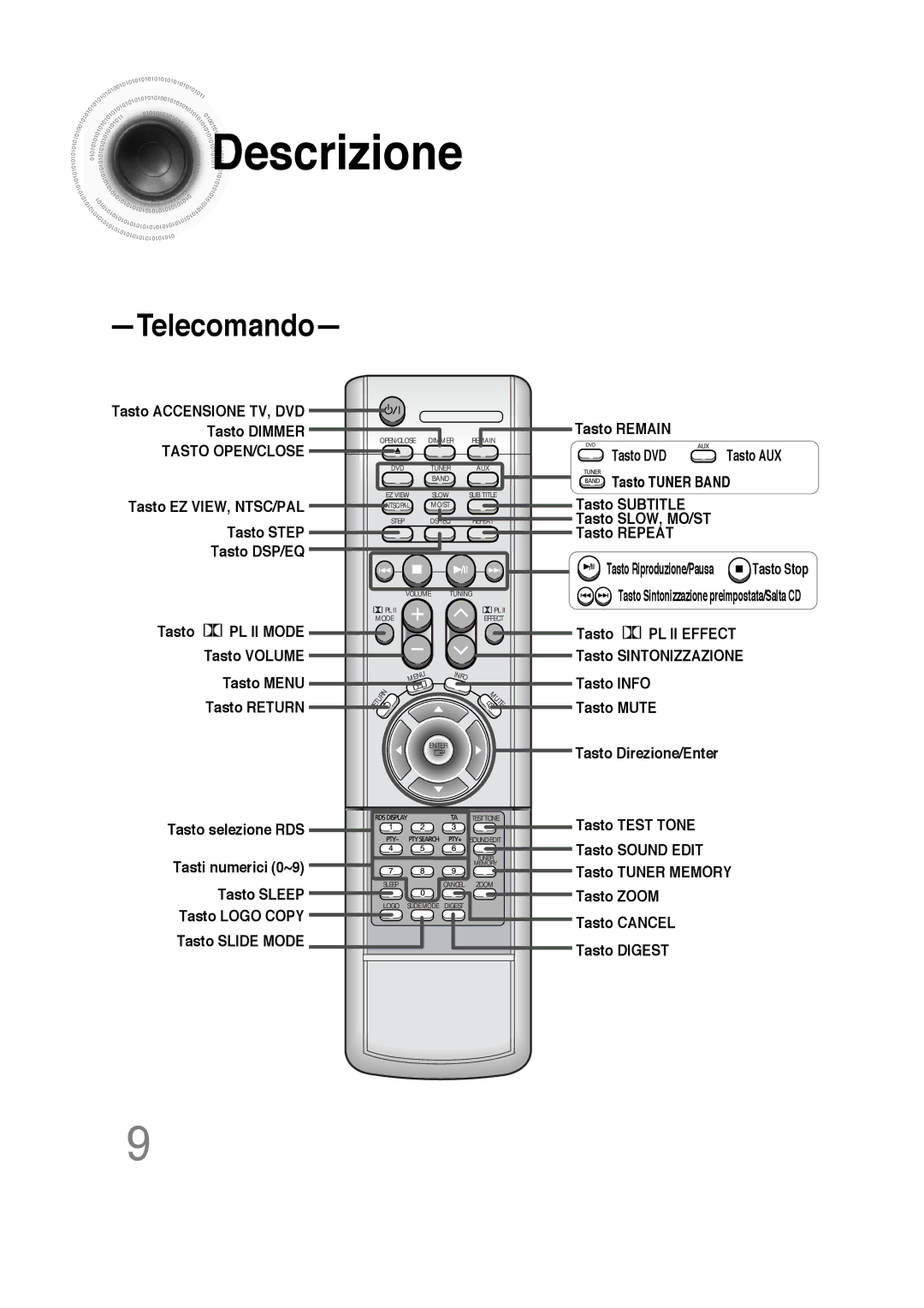 Samsung HTDS100TH/XAA, HTDS100B/EDC, HTDS100RH/XFO manual Telecomando 