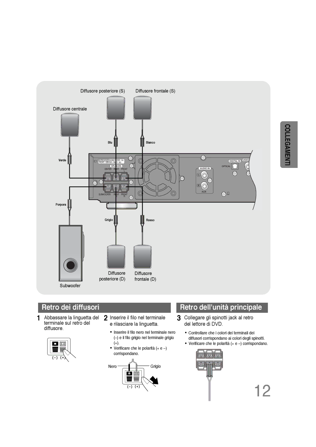 Samsung HTDS100TH/XAA, HTDS100B/EDC, HTDS100RH/XFO manual Retro dei diffusori 