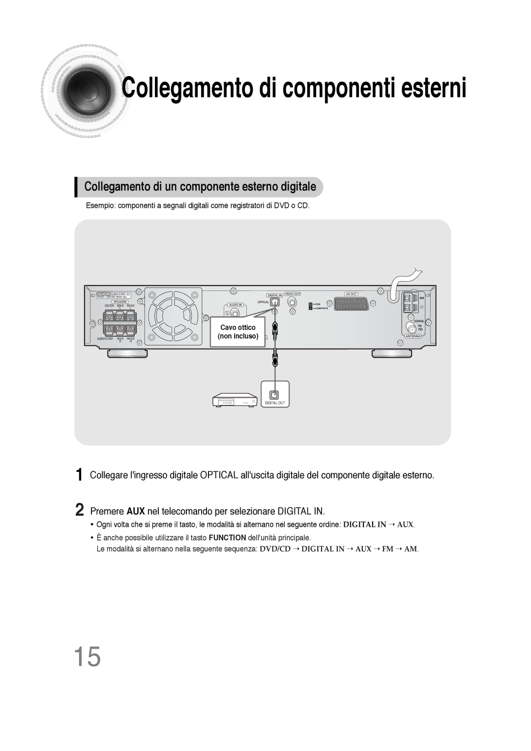 Samsung HTDS100TH/XAA, HTDS100B/EDC Collegamento di componenti esterni, Collegamento di un componente esterno digitale 