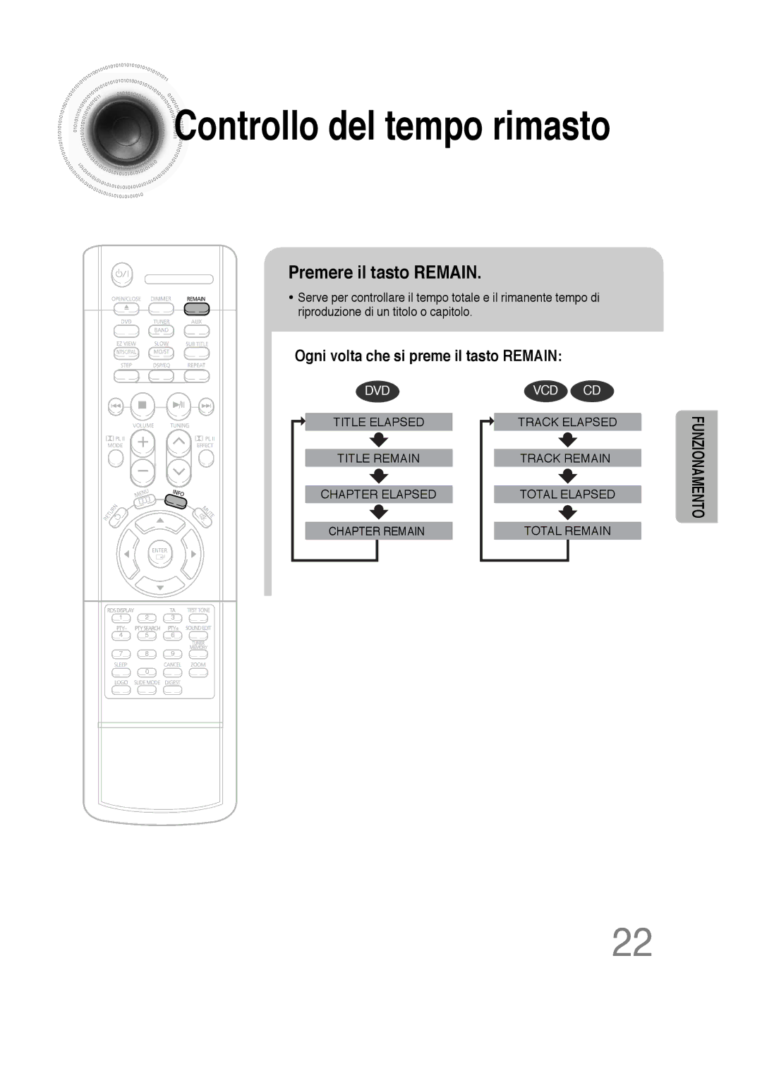 Samsung HTDS100RH/XFO, HTDS100B/EDC, HTDS100TH/XAA manual Controllo del tempo rimasto, Premere il tasto Remain 