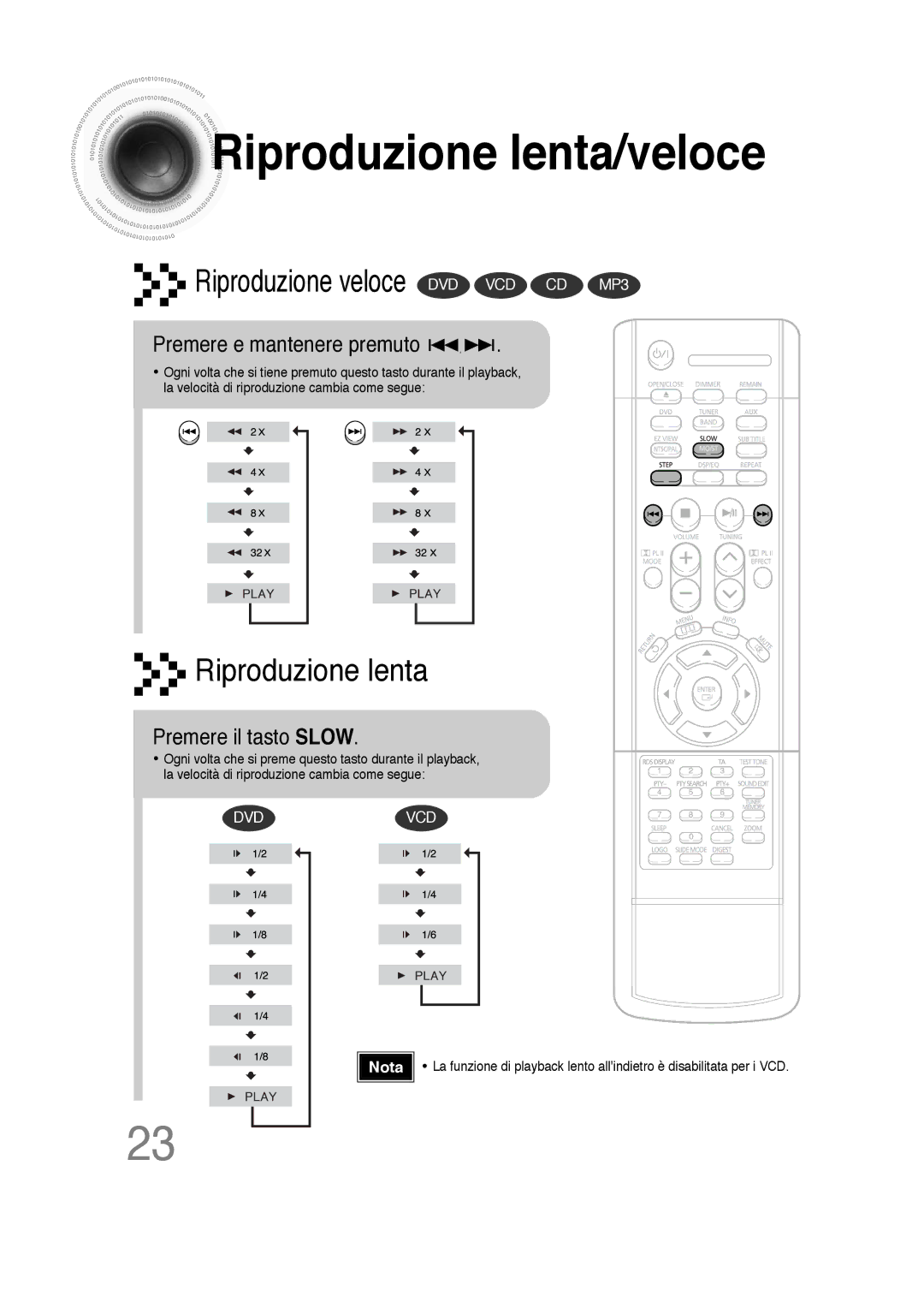 Samsung HTDS100B/EDC, HTDS100TH/XAA manual Riproduzione lenta/veloce, Premere e mantenere premuto, Premere il tasto Slow 