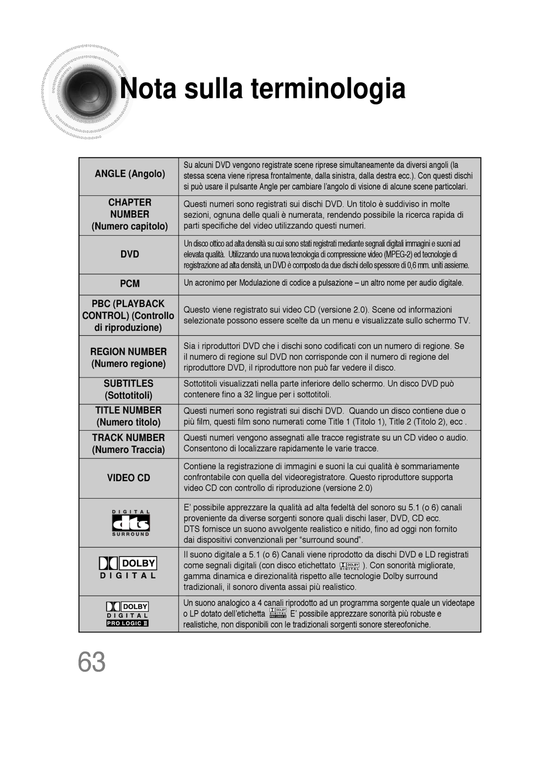 Samsung HTDS100TH/XAA, HTDS100B/EDC, HTDS100RH/XFO manual Nota sulla terminologia, Angle Angolo 