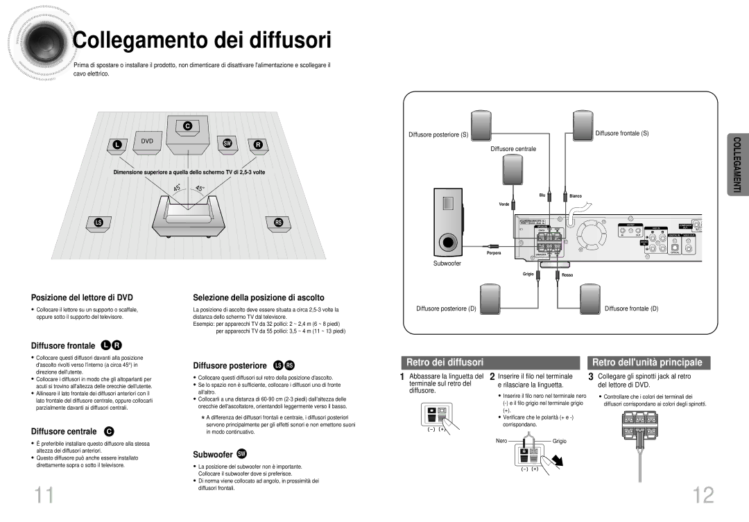 Samsung HTDS420RH/EDC Collegamento dei diffusori, Diffusore frontale L R, Diffusore centrale C Diffusore posteriore LS RS 