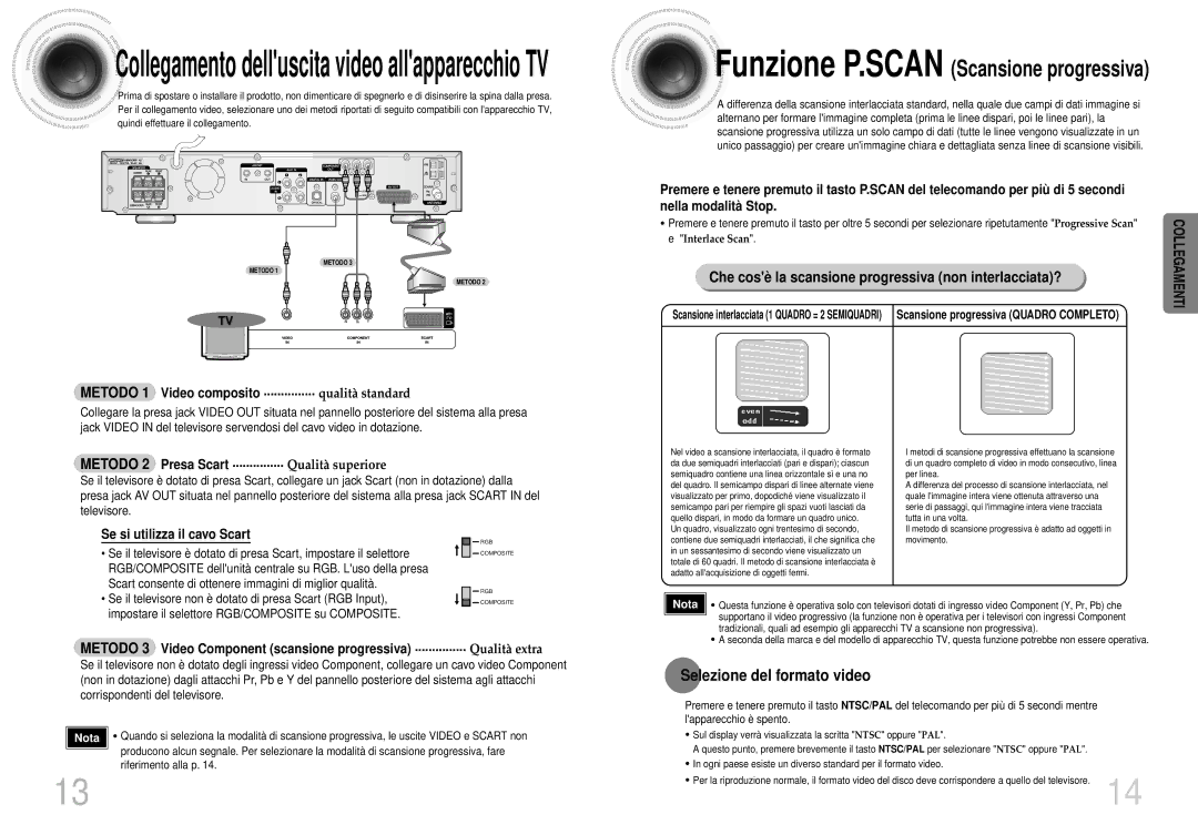 Samsung HTDS400RH/XFO, HTDS400RH/EDC Selezione del formato video, Che cosè la scansione progressiva non interlacciata? 