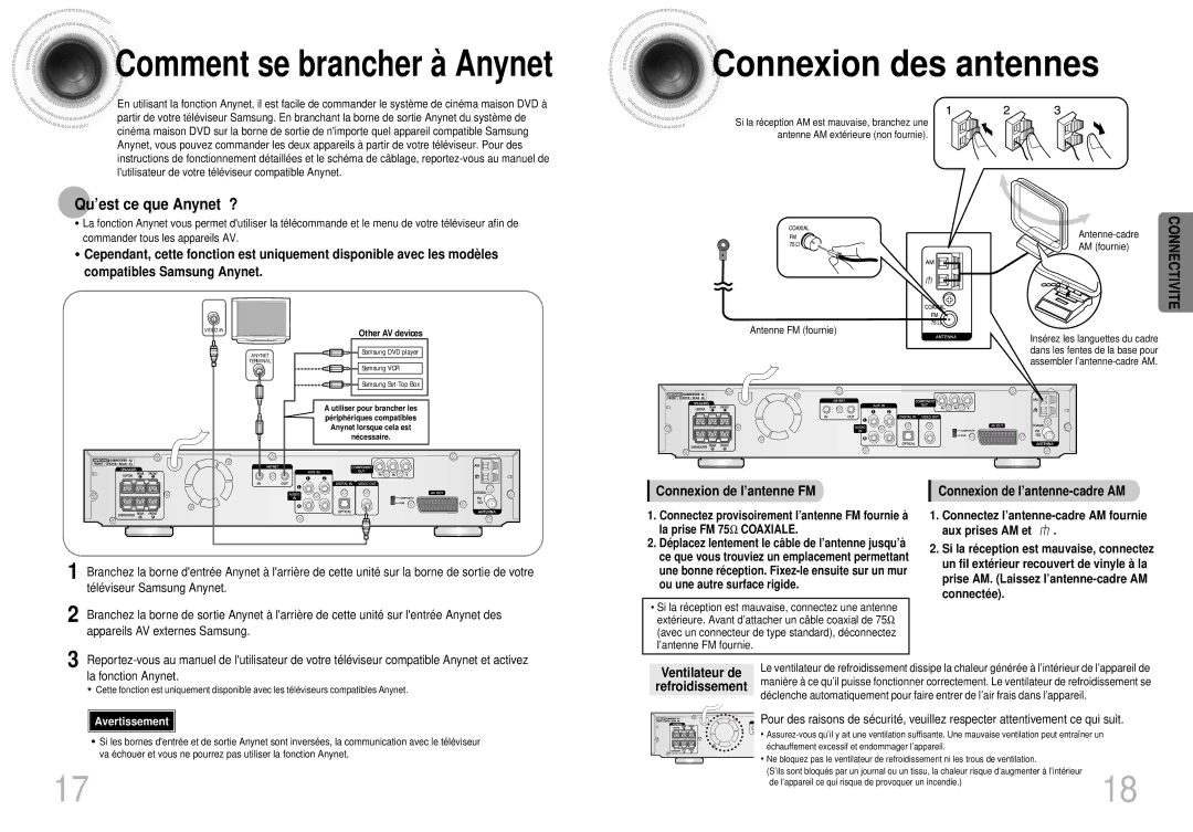 Samsung HTDS400RH/ELS, HTDS420RH/EDC manual Connexion des antennes, Qu’est ce que Anynet ?, Connexion de l’antenne FM 