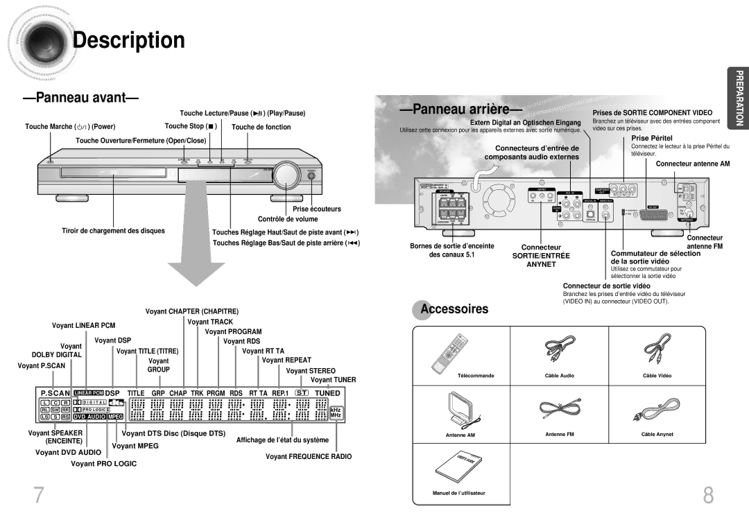 Samsung HTDS420RH/EDC, HTDS400RH/ELS manual Description 