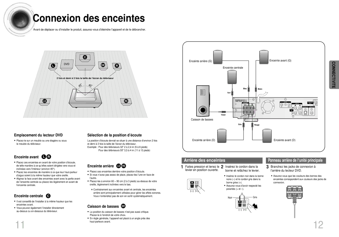 Samsung HTDS420RH/EDC manual Connexion des enceintes, Enceinte avant L R, Enceinte arriè re LS RS, Enceinte centrale C 