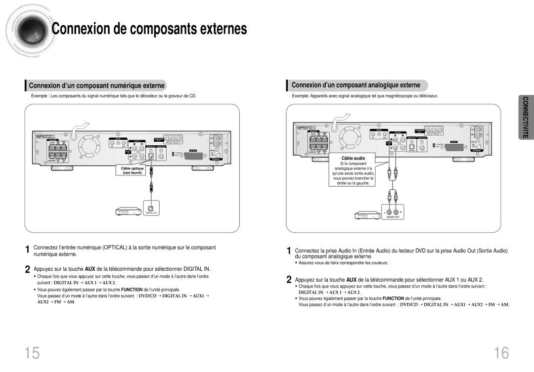 Samsung HTDS420RH/EDC manual Connexion d’un composant numérique externe, Connexion d’un composant analogique externe 