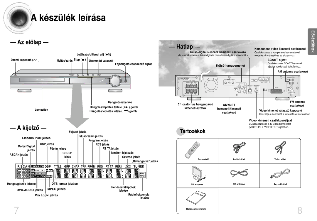 Samsung HTDS420RH/EDC, HTDS400RH/ELS manual Készülék leírása 