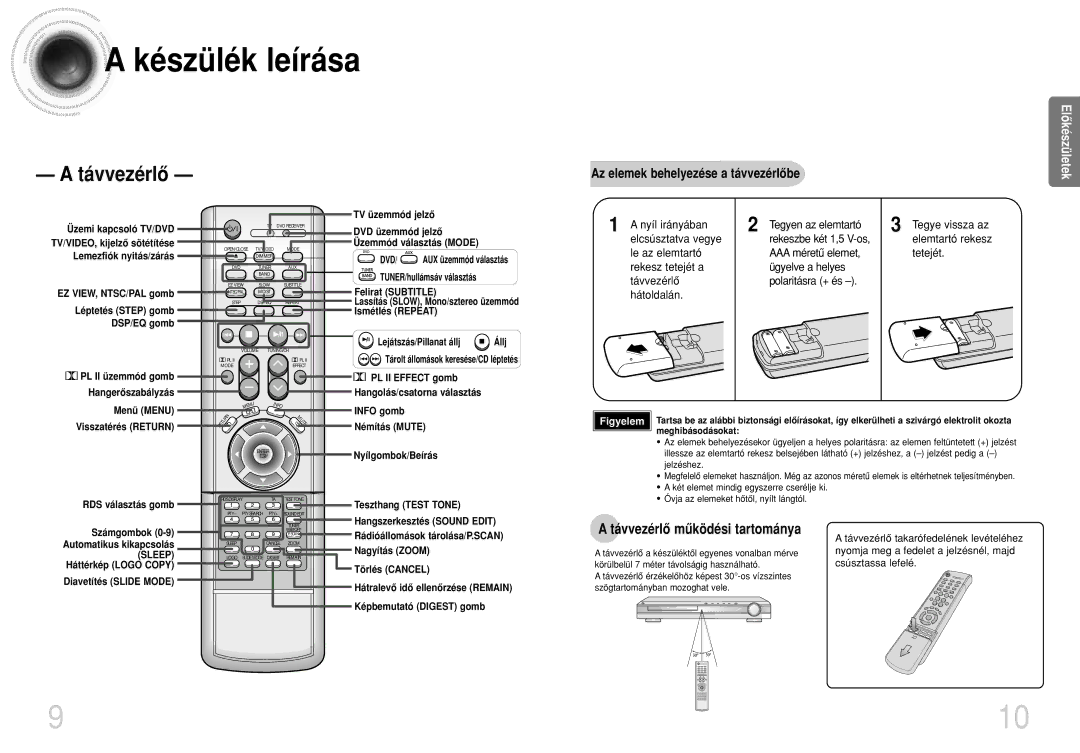 Samsung HTDS400RH/ELS, HTDS420RH/EDC manual Távvezérlô mûködési tartománya, Tegye vissza az elemtartó rekesz tetejét 