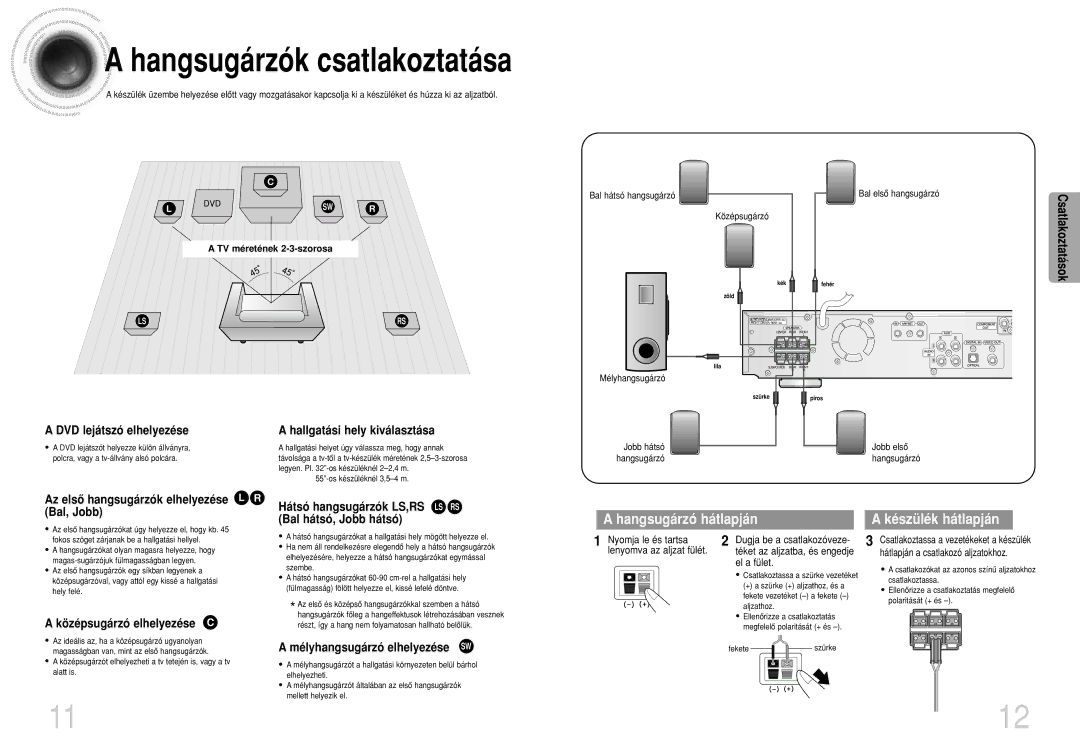 Samsung HTDS420RH/EDC manual El a fület, TV méretének 2-3-szorosa, Jobb hátsó Jobb elsô, Téket az aljzatba, és engedje 