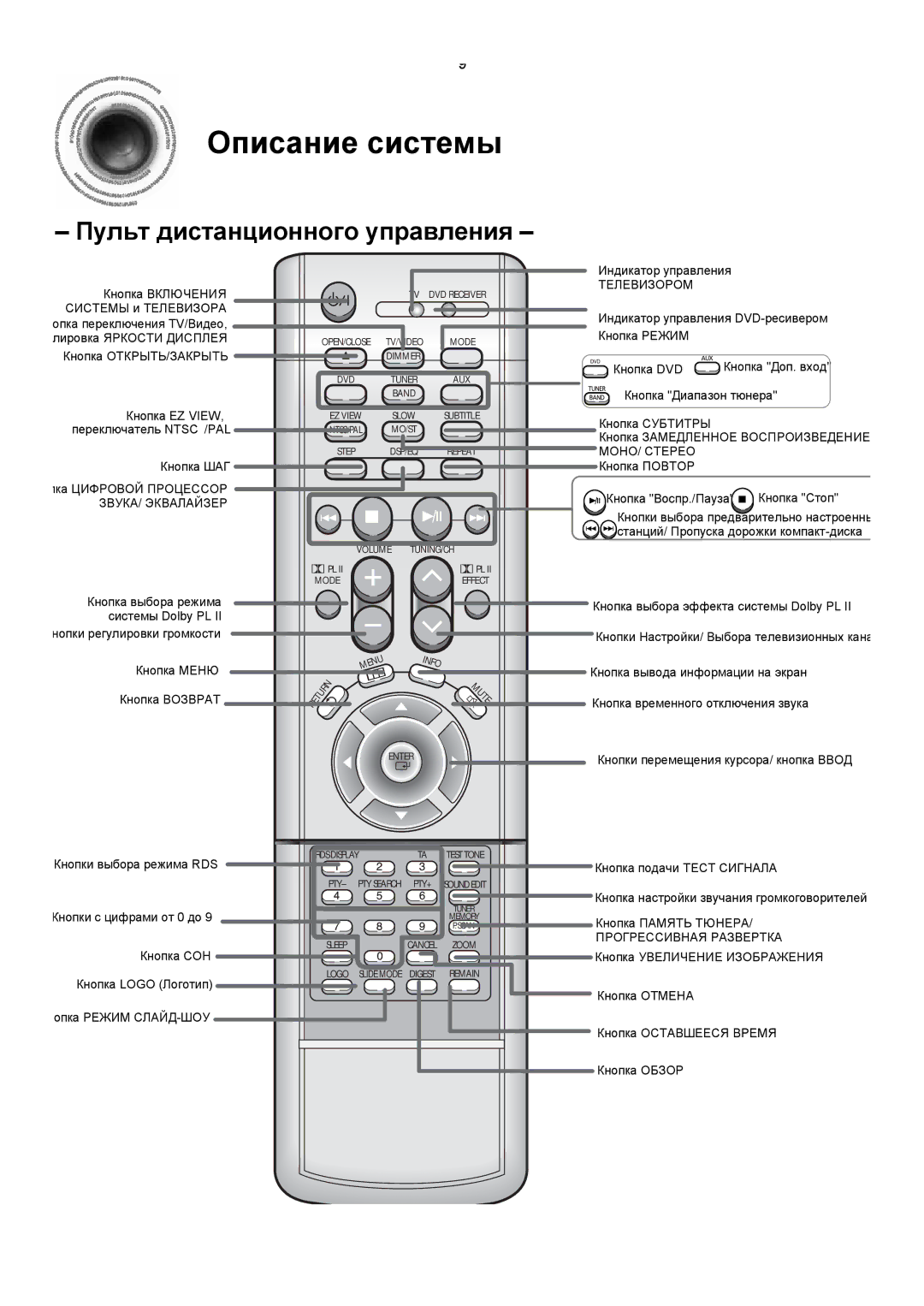 Samsung HTDS400RH/XFO, HT-DS420RH/XFO manual Пульт дистанционного управления 