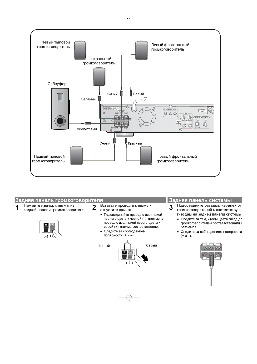 Samsung HT-DS420RH/XFO, HTDS400RH/XFO manual Центральный Громкоговоритель Сабвуфер, Гнездам на задней панели системы 