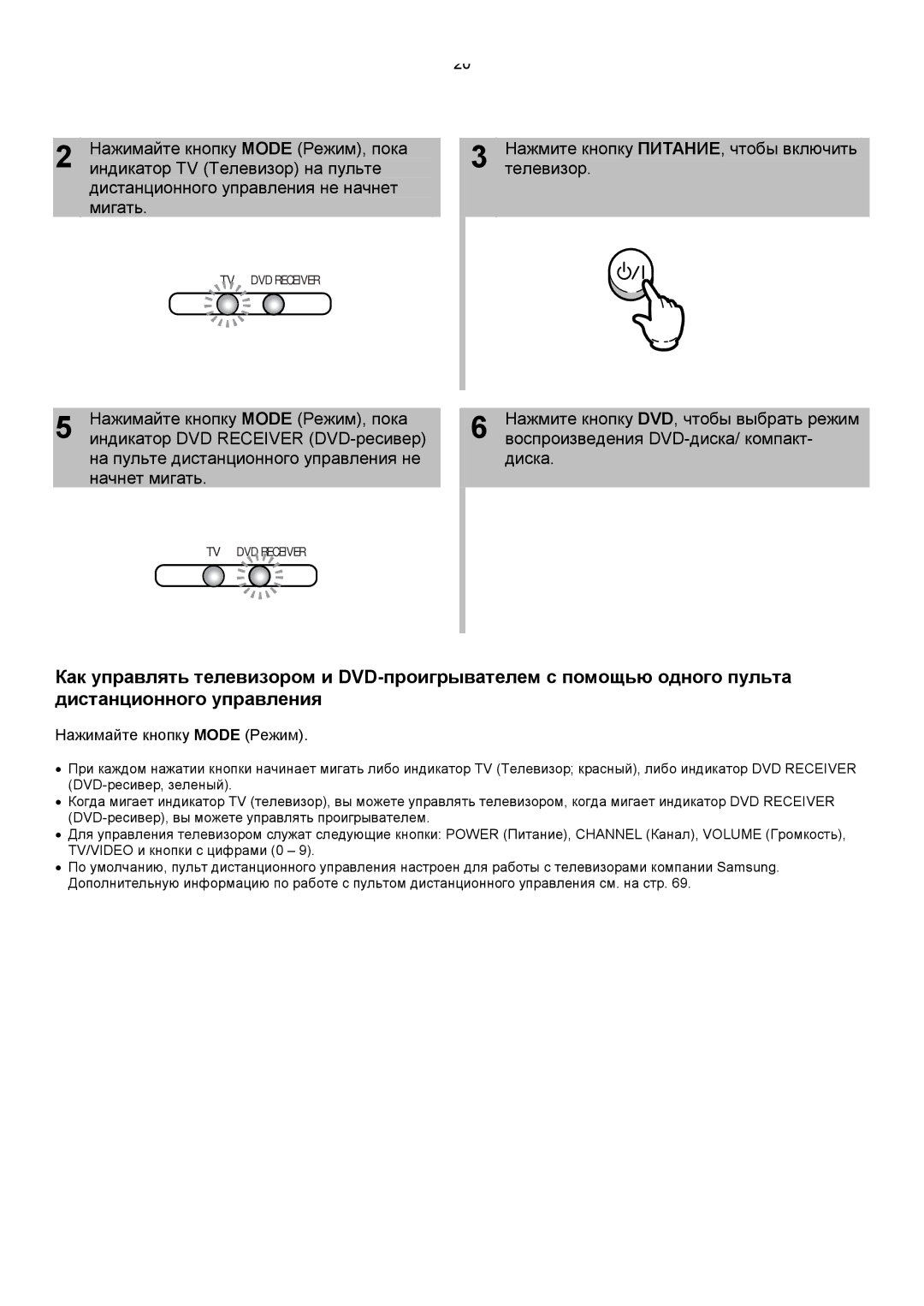 Samsung HT-DS420RH/XFO, HTDS400RH/XFO Индикатор TV Телевизор на пульте, Дистанционного управления не начнет мигать, Диска 