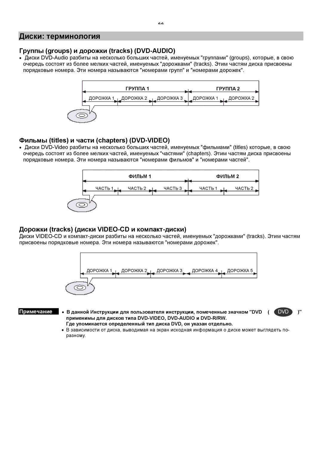 Samsung HT-DS420RH/XFO, HTDS400RH/XFO manual Диски терминология, Группы groups и дорожки tracks DVD-AUDIO 