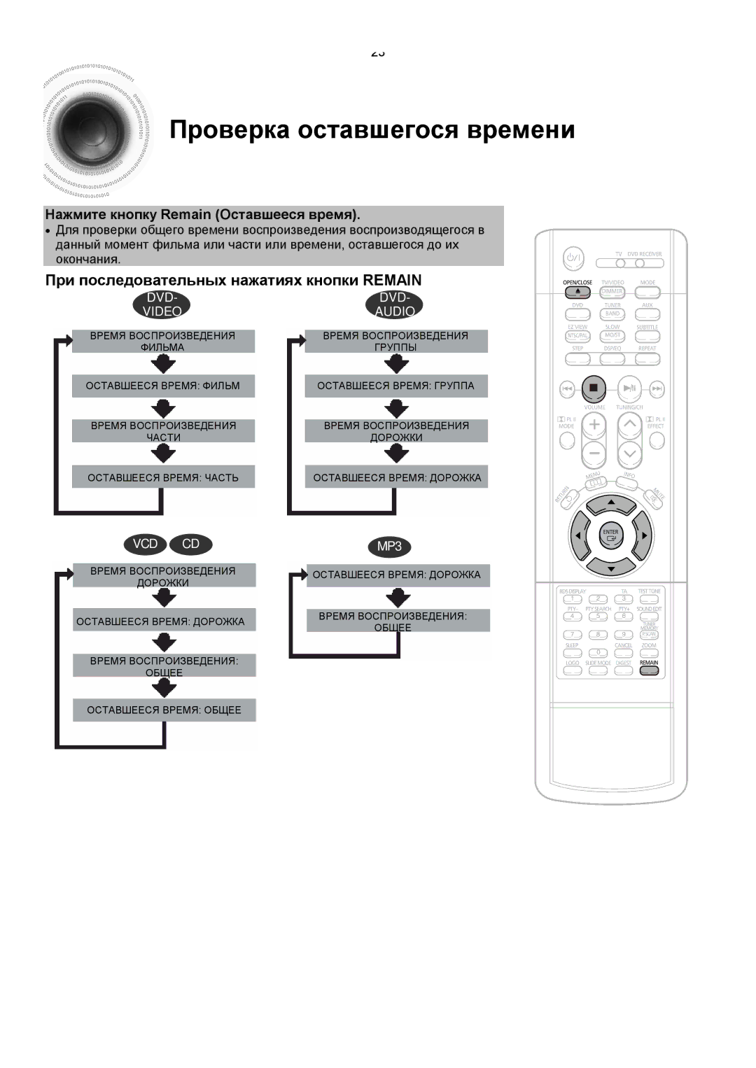 Samsung HTDS400RH/XFO, HT-DS420RH/XFO Проверка оставшегося времени, При последовательных нажатиях кнопки Remain, Окончания 