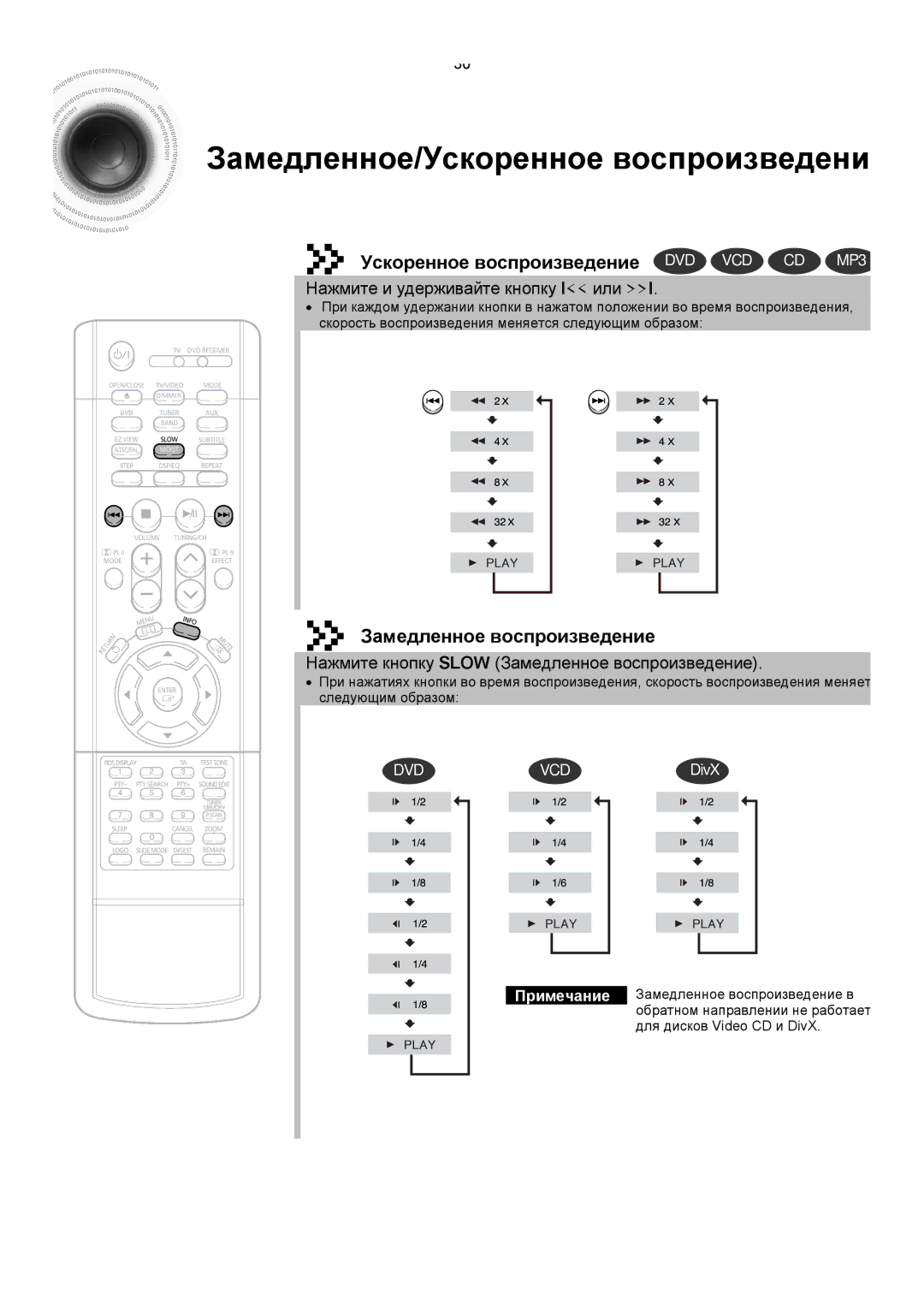 Samsung HT-DS420RH/XFO manual Ускоренное воспроизведение DVD VCD CD MP3, Замедленное воспроизведение, Следующим образом 