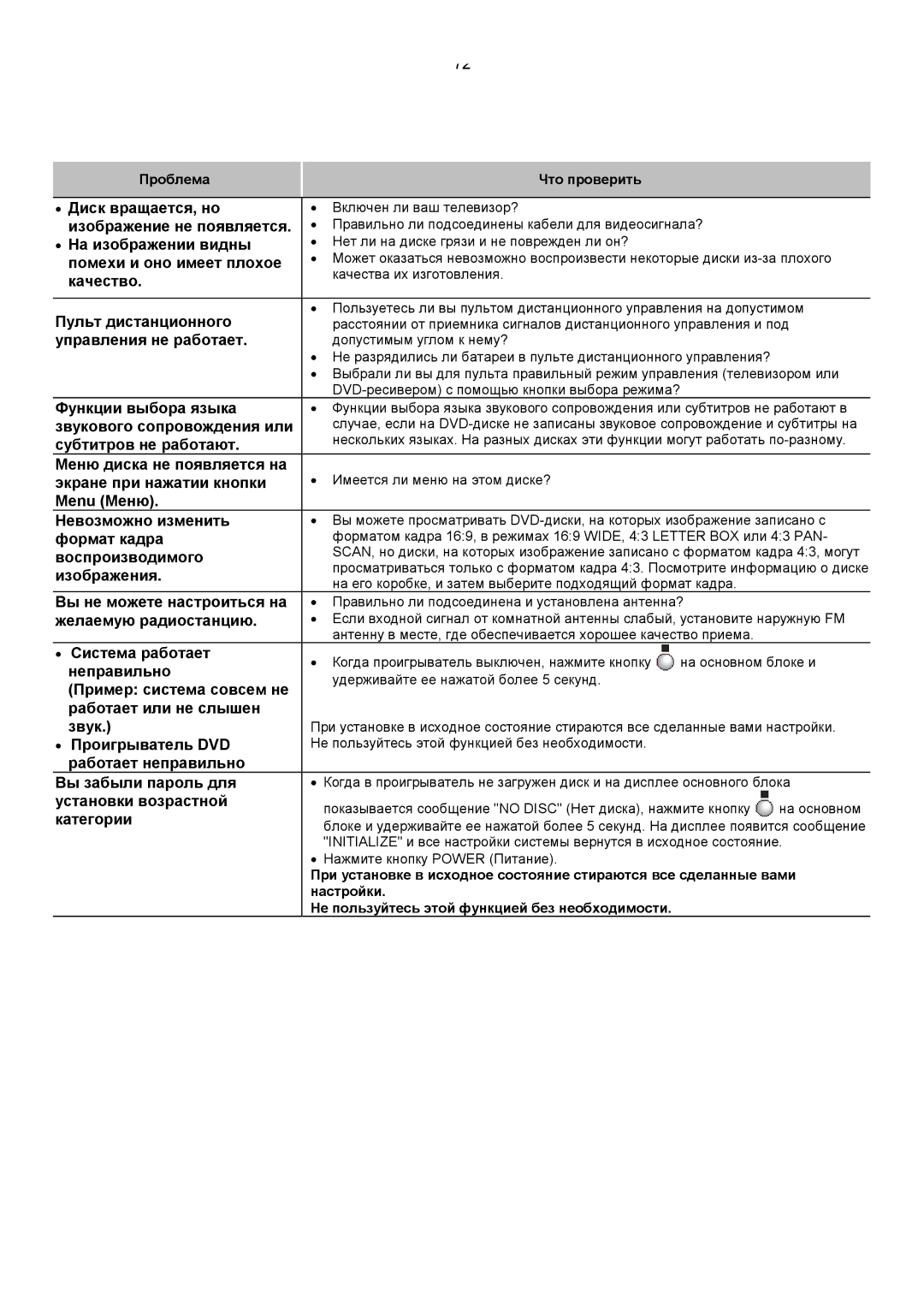 Samsung HT-DS420RH/XFO ∙ Диск вращается, но, Изображение не появляется, ∙ На изображении видны, Помехи и оно имеет плохое 