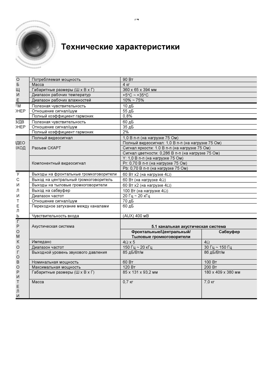 Samsung HT-DS420RH/XFO, HTDS400RH/XFO manual Технические характеристики, Отношение сигнал/шум Полный коэффициент гармоник 