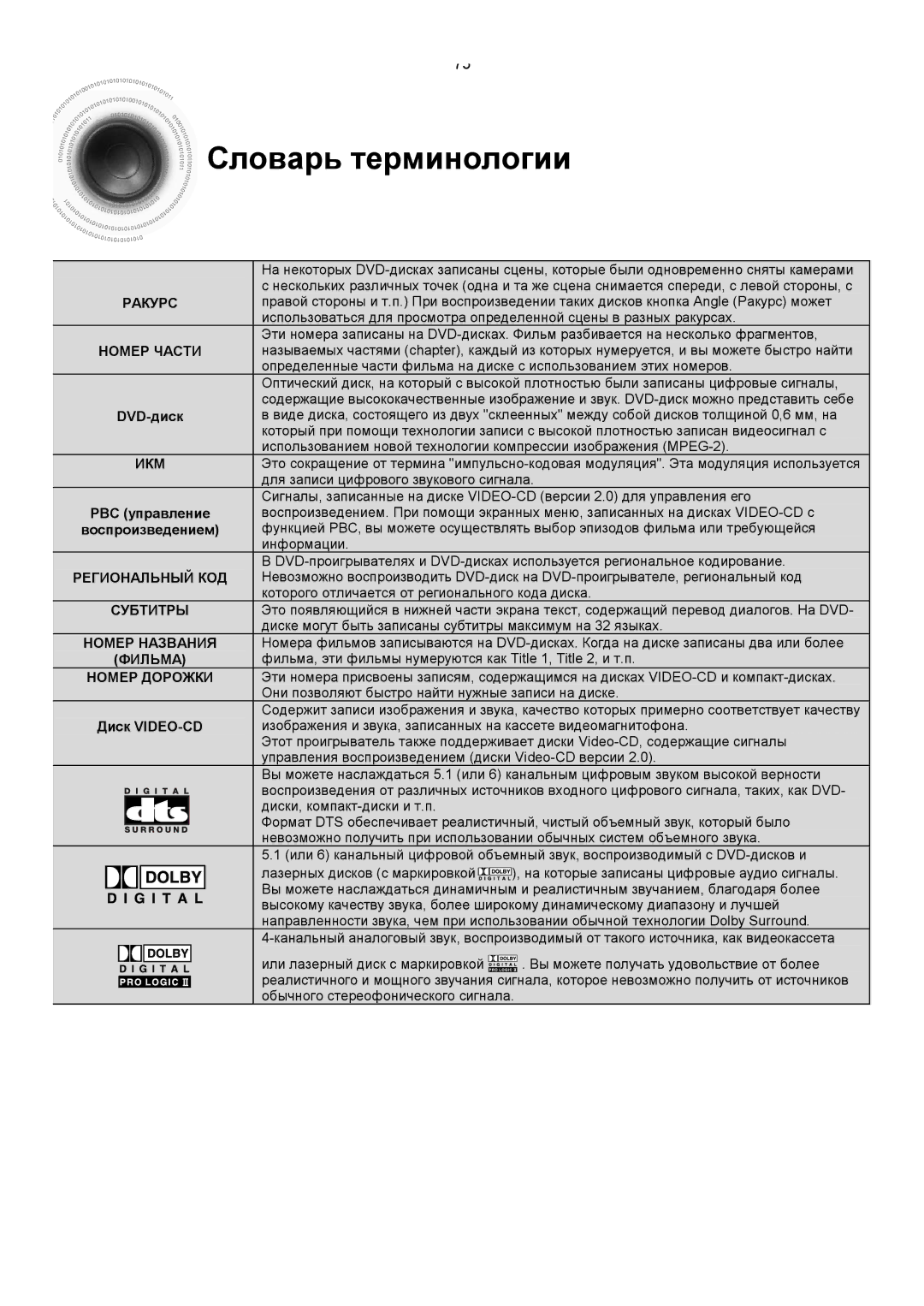 Samsung HTDS400RH/XFO, HT-DS420RH/XFO manual Словарь терминологии 