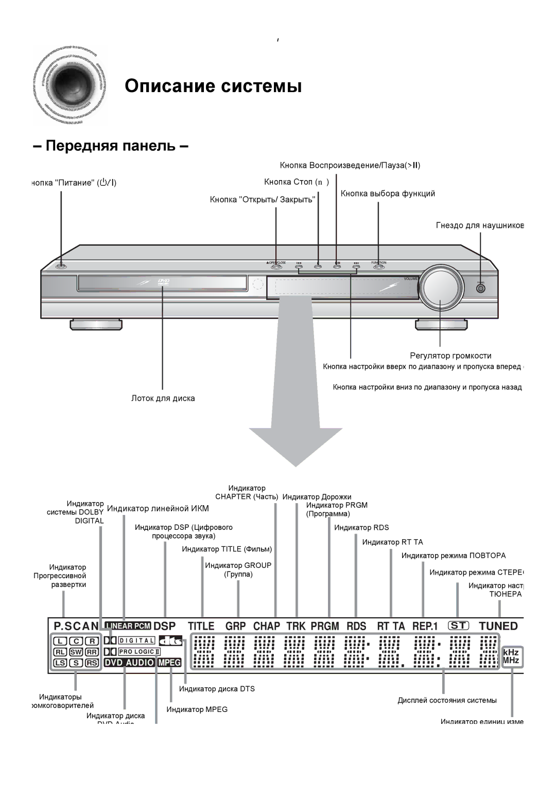 Samsung HTDS400RH/XFO manual Описание системы, Кнопка Воспроизведение/ПаузаII, Регулятор громкости, Лоток для диска 