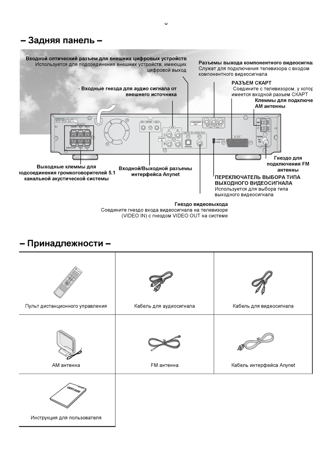 Samsung HT-DS420RH/XFO, HTDS400RH/XFO Канальной акустической системы, Используется для выбора типа, Выходного видеосигнала 