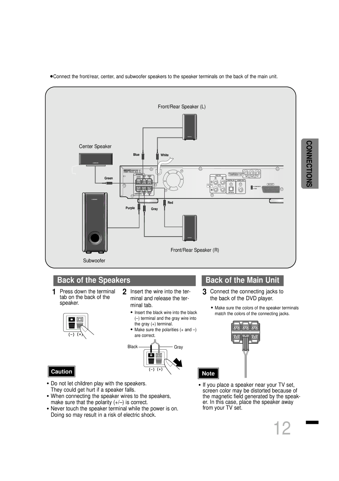 Samsung HTDS460RH/XFO, HTDS460RH/ELS manual Back of the Speakers 