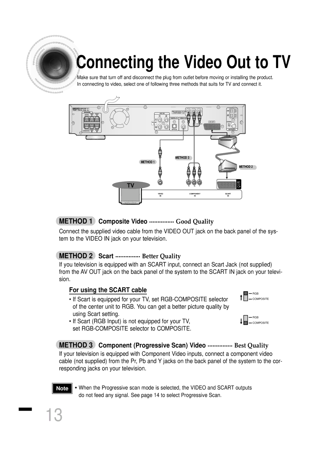 Samsung HTDS460RH/ELS, HTDS460RH/XFO manual Connecting the Video Out to TV 