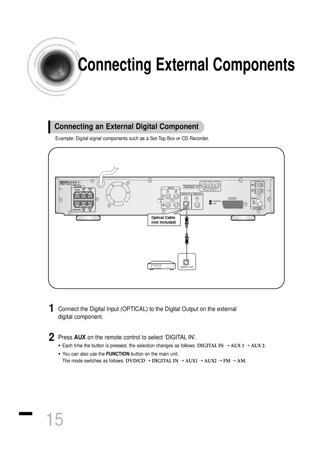 Samsung HTDS460RH/ELS, HTDS460RH/XFO manual Connecting External Components, Connecting an External Digital Component 